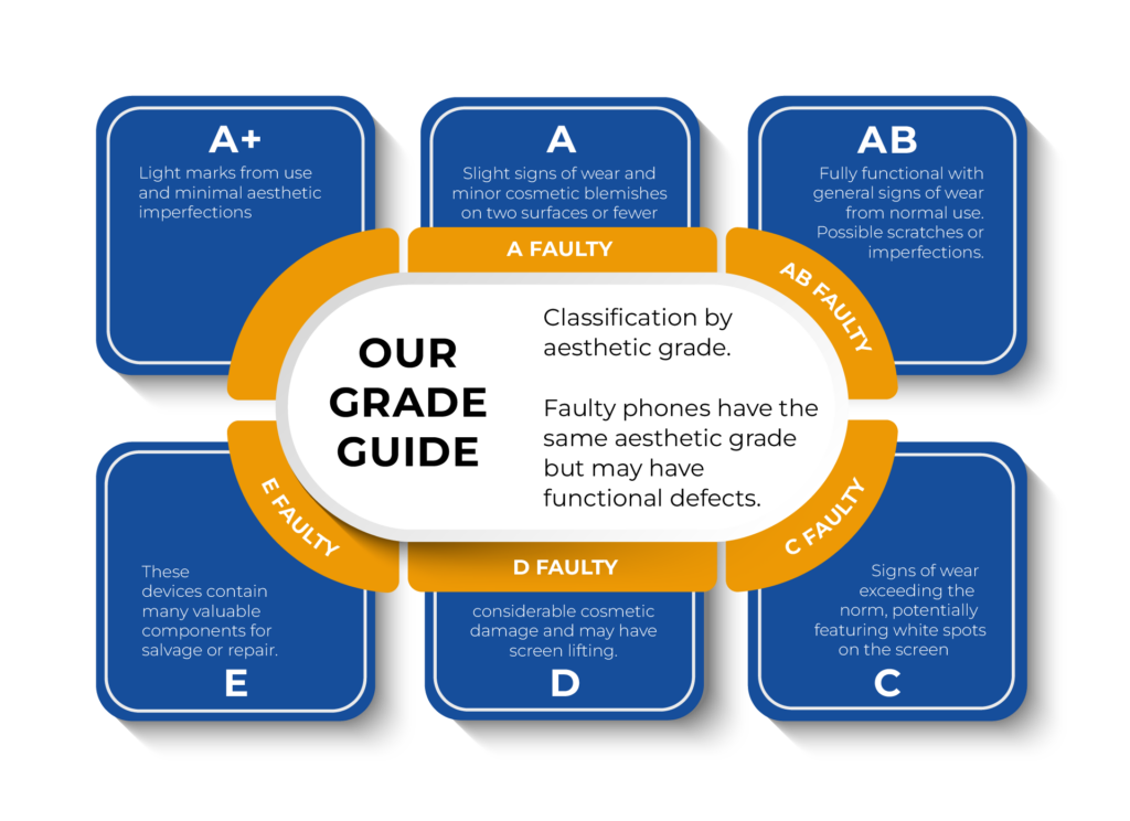 European Grading Guide